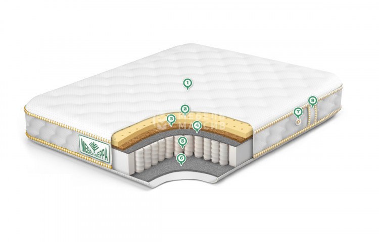 Матрас Premium Medium Soft 3