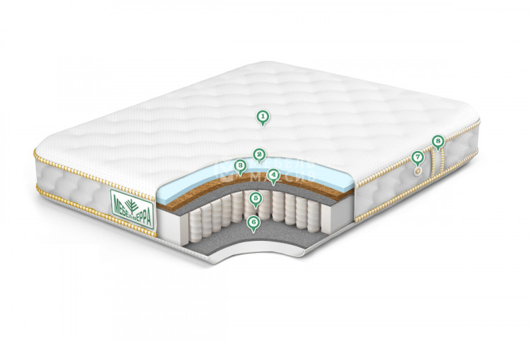 Матрас Universal Medium Hard 3